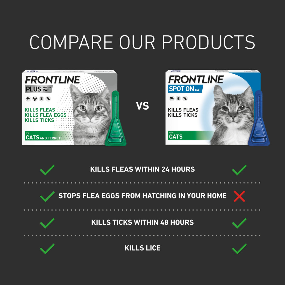 Frontline Plus® Spot-On Flea & Tick Treatment for Cats & Ferrets | 6 Pipettes